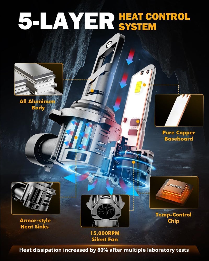 Auxbeam أضواء الضباب، ضوء لاسلكي للاستخدام في الطرق الوعرة أو ضوء ضباب، توصيل وتشغيل (9006) - Image 2
